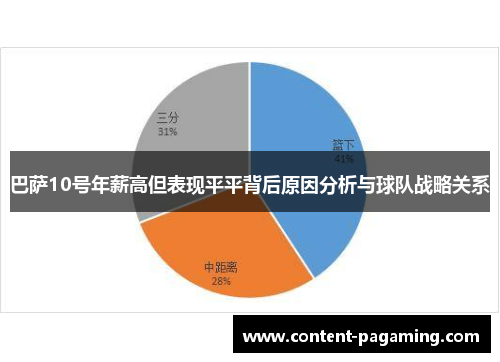 巴萨10号年薪高但表现平平背后原因分析与球队战略关系