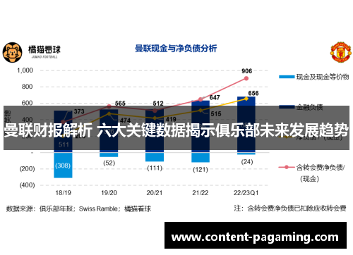 曼联财报解析 六大关键数据揭示俱乐部未来发展趋势
