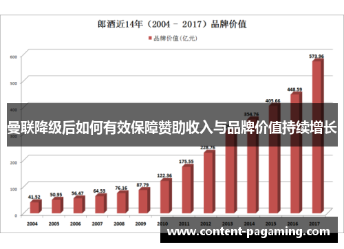 曼联降级后如何有效保障赞助收入与品牌价值持续增长