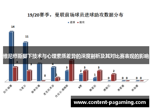 维尼修斯脚下技术与心理素质差异的深度剖析及其对比赛表现的影响