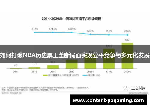 如何打破NBA历史票王垄断局面实现公平竞争与多元化发展