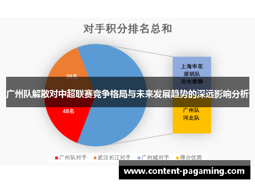 广州队解散对中超联赛竞争格局与未来发展趋势的深远影响分析