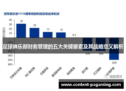 足球俱乐部财务管理的五大关键要素及其战略意义解析