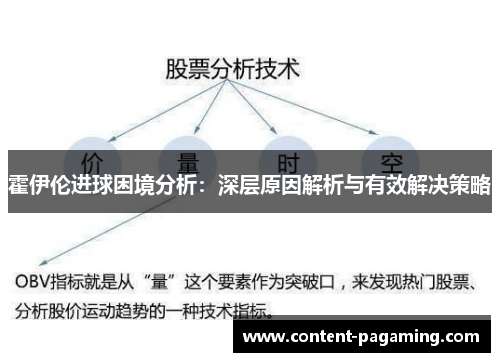 霍伊伦进球困境分析：深层原因解析与有效解决策略