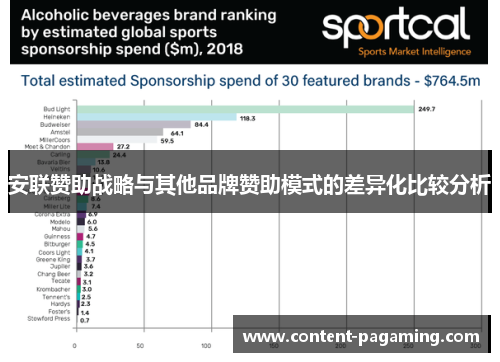 安联赞助战略与其他品牌赞助模式的差异化比较分析 安联赞助战略与其他品牌赞助模式的差异化比较分析