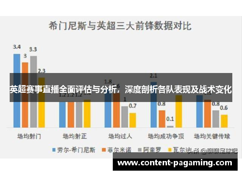 英超赛事直播全面评估与分析，深度剖析各队表现及战术变化