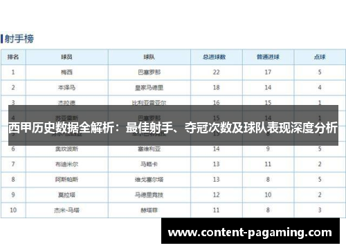 西甲历史数据全解析：最佳射手、夺冠次数及球队表现深度分析